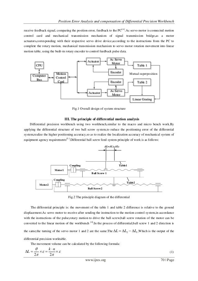 euler's method